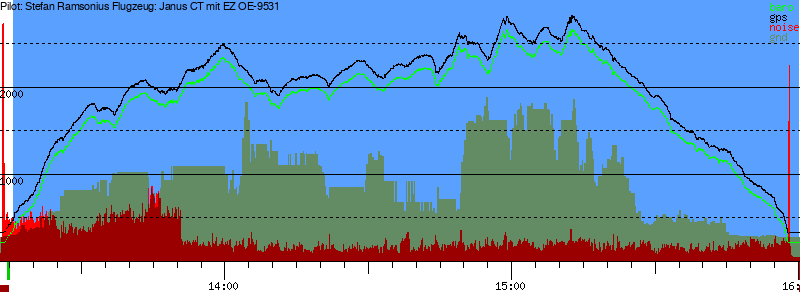 Barometer